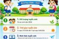 Tuyển sinh vào lớp 1- Năm học 2026- 2027