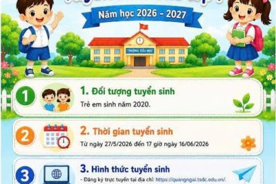 Tuyển sinh vào lớp 1- Năm học 2026- 2027
